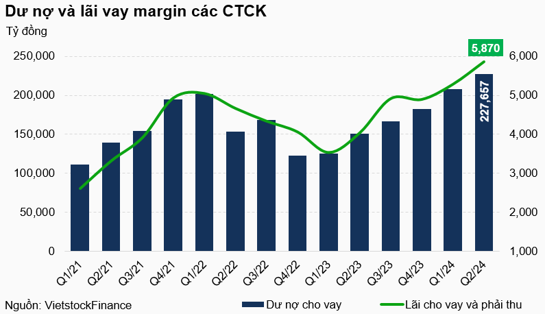 Nguồn: VietstockFinance