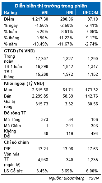 DIỄN BIẾN THỊ TRƯỜNG