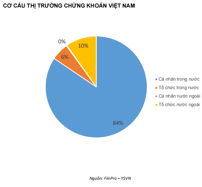 QUAN ĐIỂM THỊ TRƯỜNG NGẮN HẠN