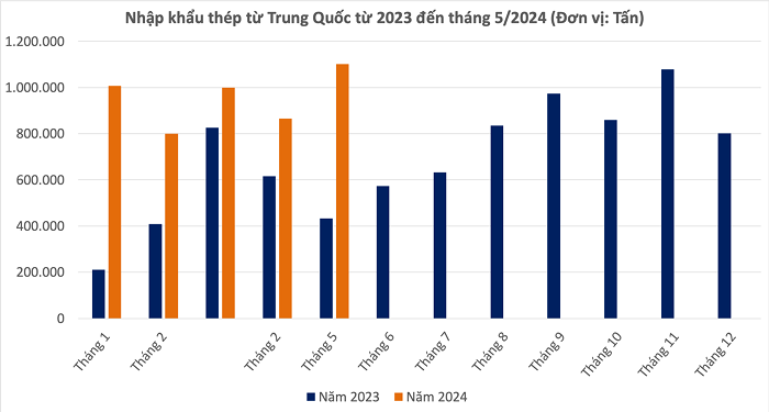 Nguồn: VietnamBiz