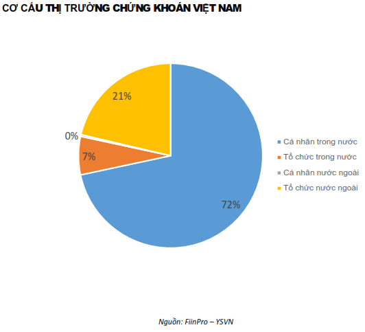 QUAN ĐIỂM THỊ TRƯỜNG NGẮN HẠN