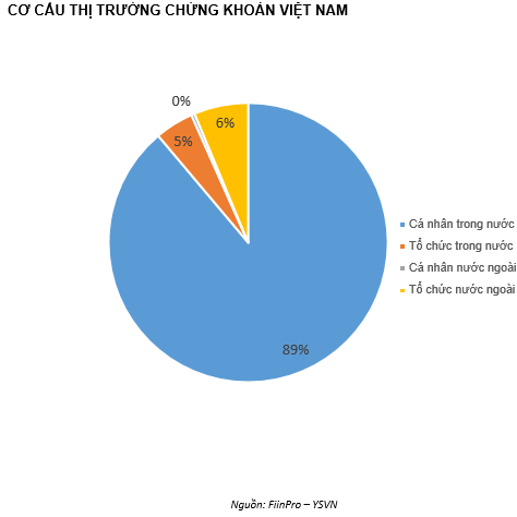 QUAN ĐIỂM THỊ TRƯỜNG NGẮN HẠN