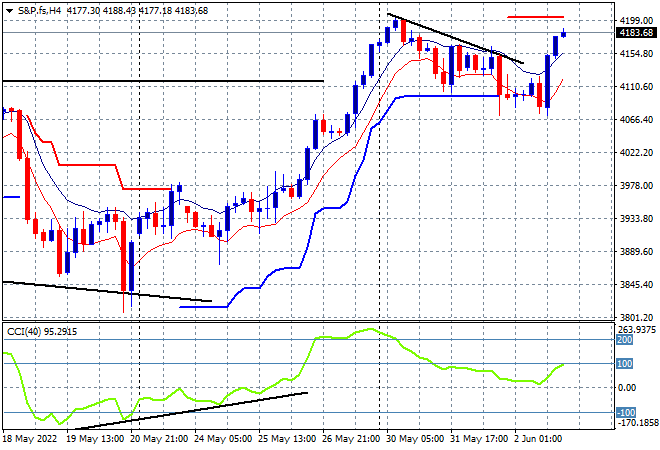 Graphical user interface, chartDescription automatically generated