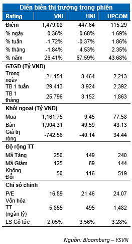 DIỄN BIẾN THỊ TRƯỜNG