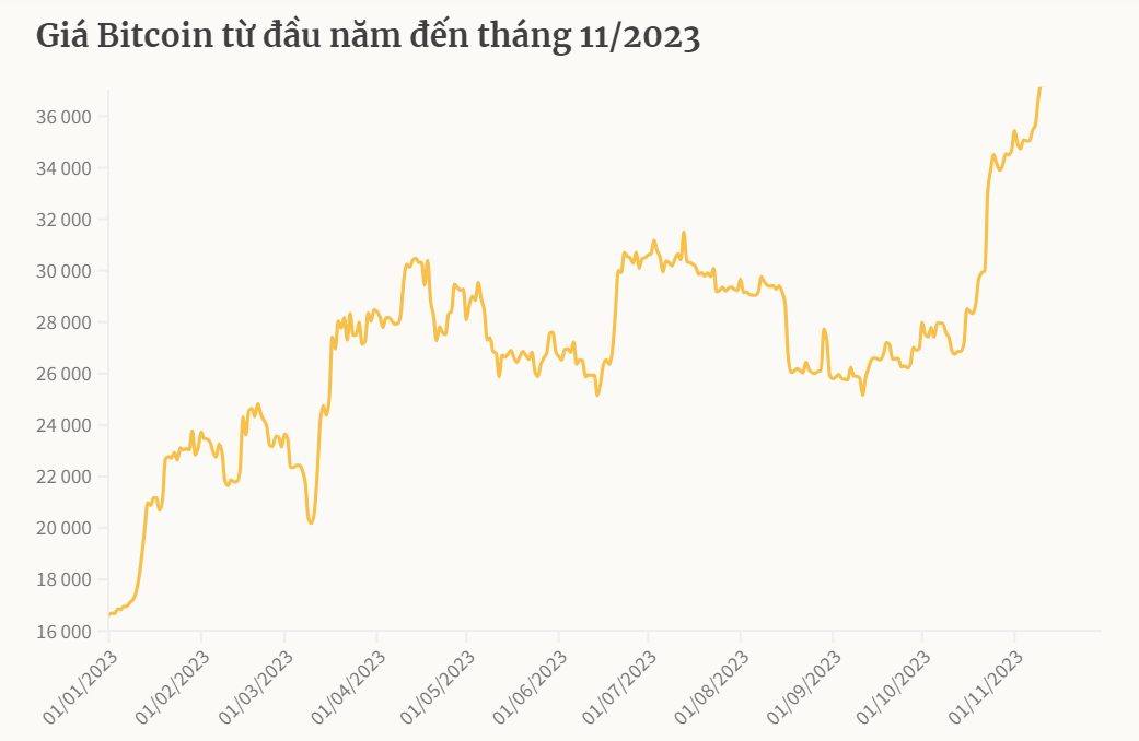 Nguồn: CoinMarketCap