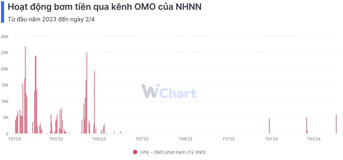 Nguồn: WiChart Nguồn: WiChart
