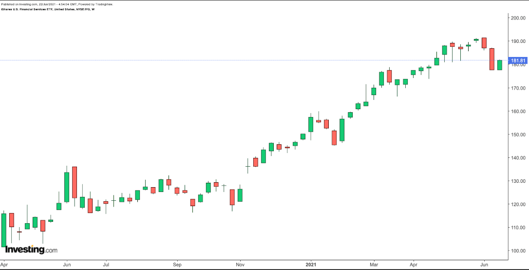 IYG Weekly