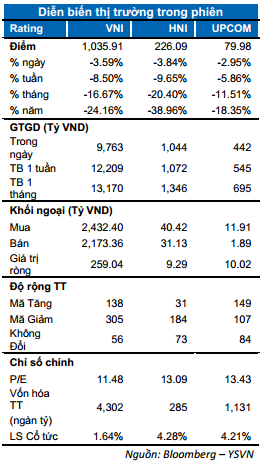 DIỄN BIẾN THỊ TRƯỜNG