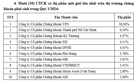 Nguồn: HNX