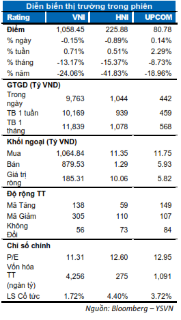 DIỄN BIẾN THỊ TRƯỜNG