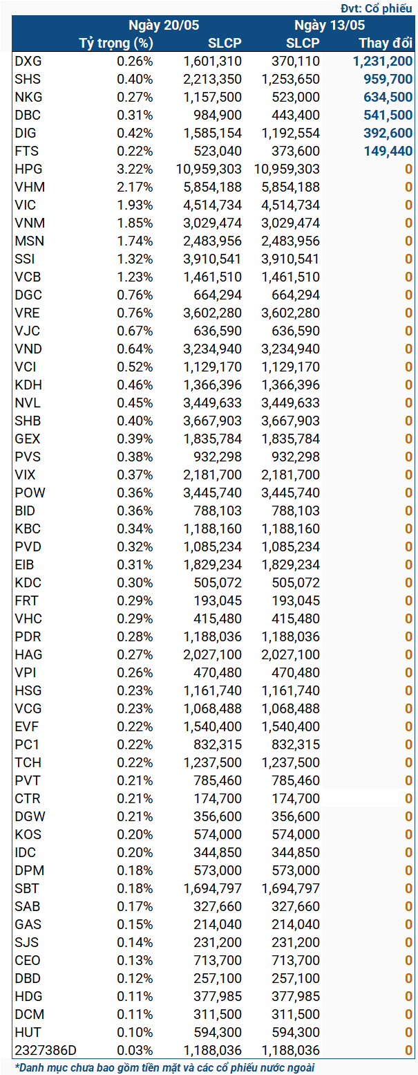 Nguồn: iShares ETF 