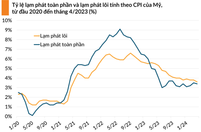 Nguồn: VietnamBiz