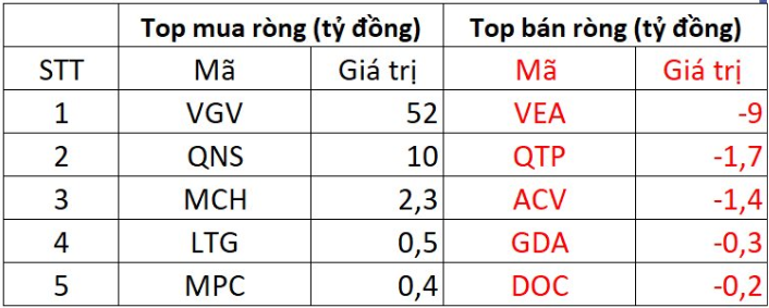 Nguồn: Investing.com