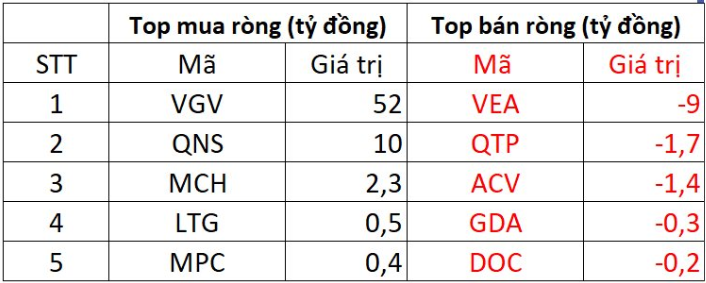 Nguồn: 