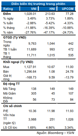 DIỄN BIẾN THỊ TRƯỜNG