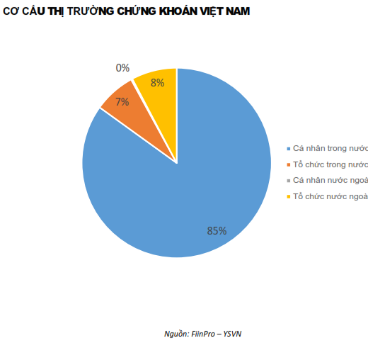 QUAN ĐIỂM THỊ TRƯỜNG NGẮN HẠN