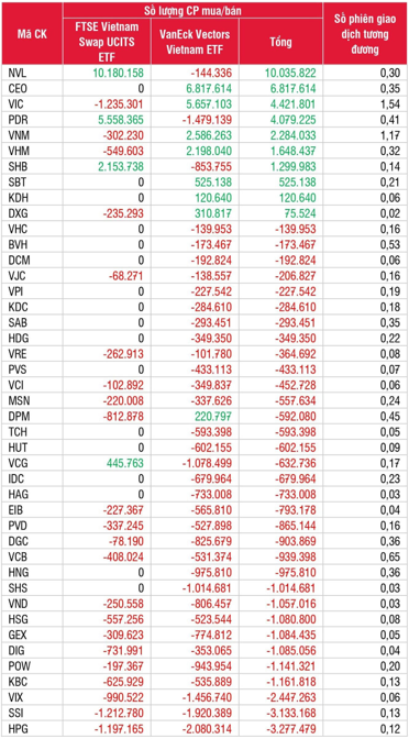 Nguồn: SSI Research