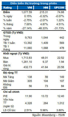 DIỄN BIẾN THỊ TRƯỜNG