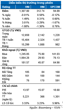 DIỄN BIẾN THỊ TRƯỜNG