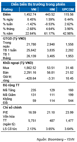 DIỄN BIẾN THỊ TRƯỜNG