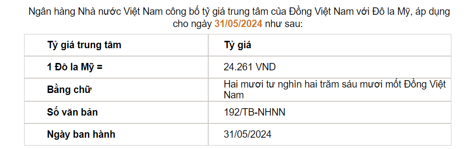 Nguồn: SBV