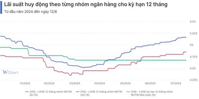 Nguồn: WiChart