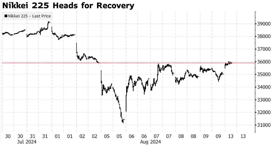 Nguồn: Bloomberg