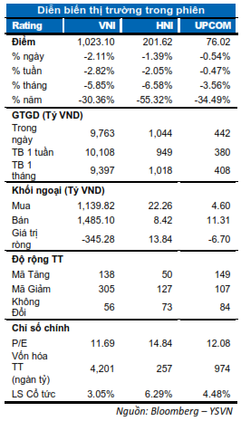 DIỄN BIẾN THỊ TRƯỜNG