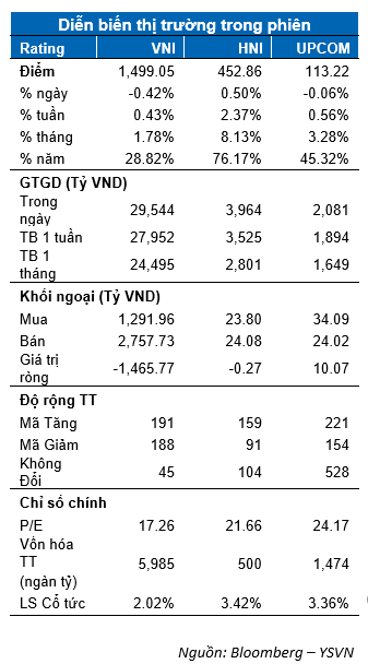 DIỄN BIẾN THỊ TRƯỜNG