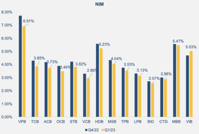 A graph of numbers and a number of numbersDescription automatically generated