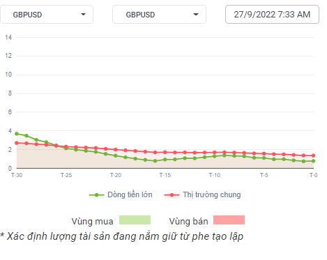 GBPUSD PTKT 27-09-2022