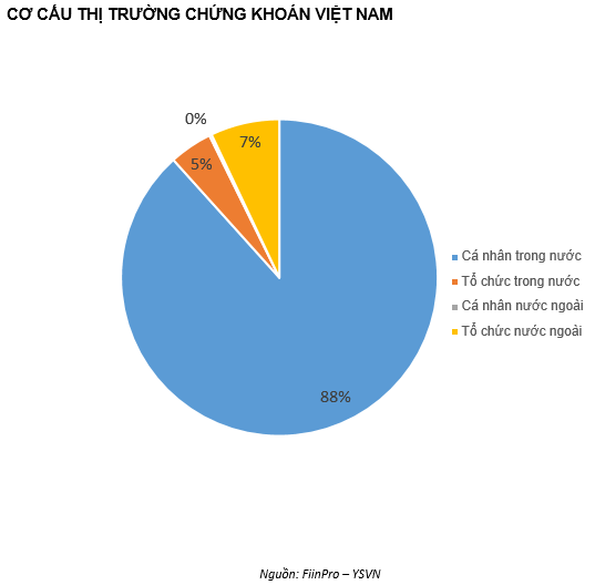 QUAN ĐIỂM THỊ TRƯỜNG NGẮN HẠN