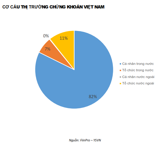 QUAN ĐIỂM THỊ TRƯỜNG NGẮN HẠN