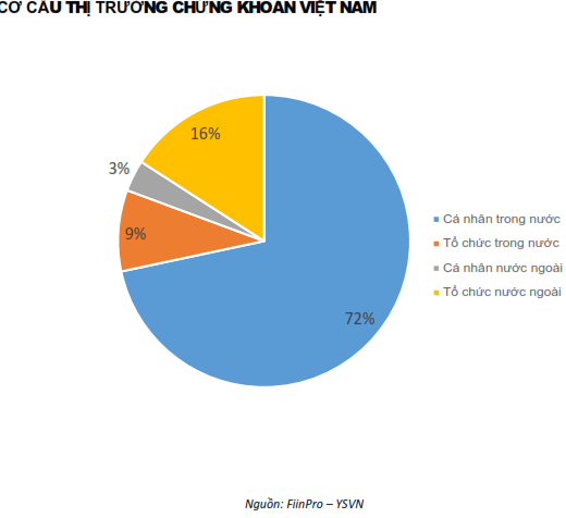 QUAN ĐIỂM THỊ TRƯỜNG NGẮN HẠN