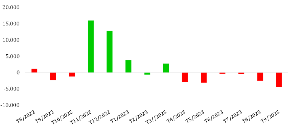A graph with numbers and a green and red barDescription automatically generated