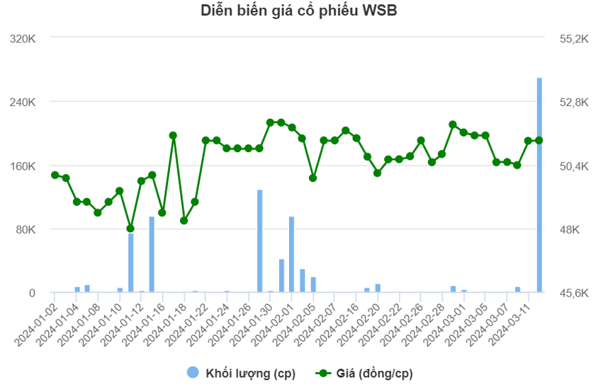 Nguồn: VietstockFinance