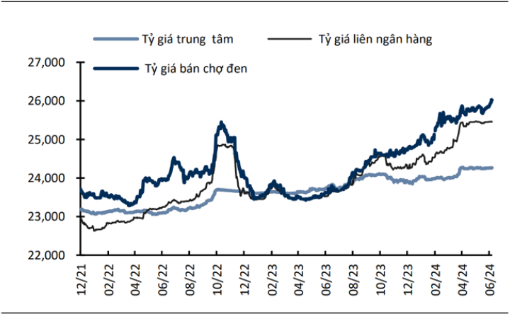 Nguồn: KBSV