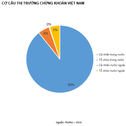 QUAN ĐIỂM THỊ TRƯỜNG NGẮN HẠN