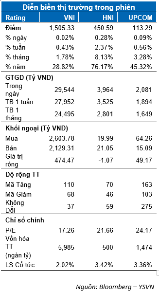 DIỄN BIẾN THỊ TRƯỜNG