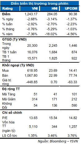 DIỄN BIẾN THỊ TRƯỜNG