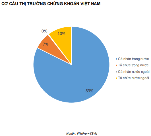 QUAN ĐIỂM THỊ TRƯỜNG NGẮN HẠN