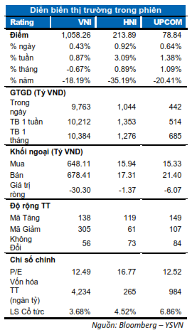 DIỄN BIẾN THỊ TRƯỜNG