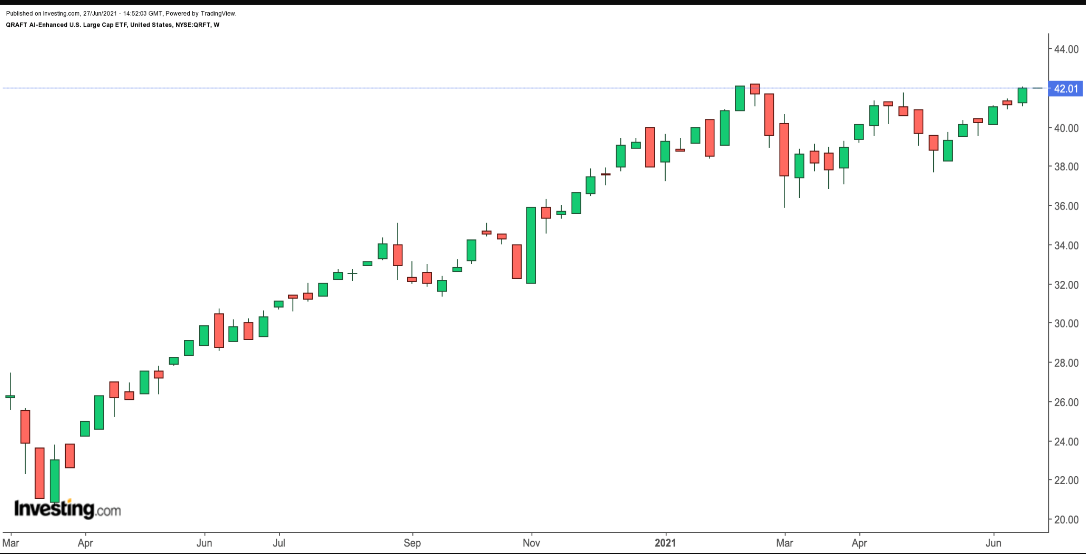 QRFT Weekly