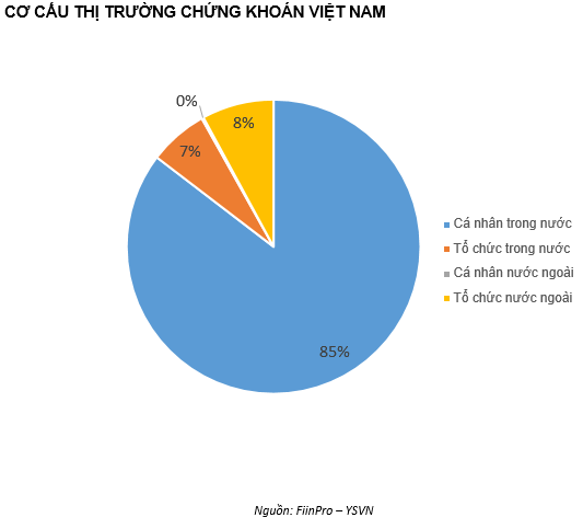 QUAN ĐIỂM THỊ TRƯỜNG NGẮN HẠ