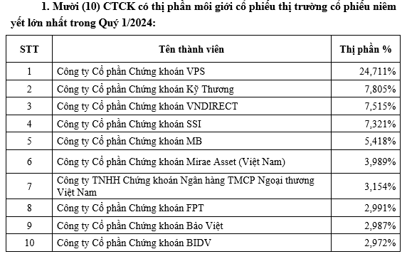 Nguồn: HNX
