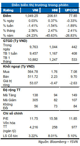 DIỄN BIẾN THỊ TRƯỜNG