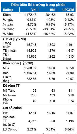 DIỄN BIẾN THỊ TRƯỜNG