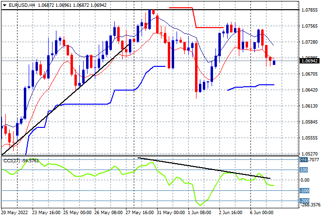 Graphical user interface, chartDescription automatically generated