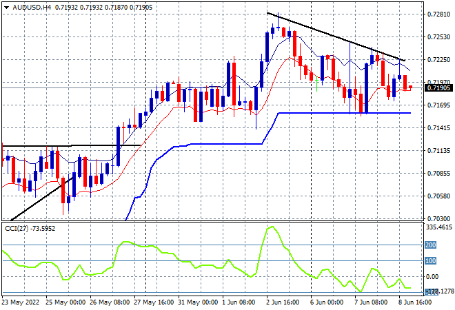 Graphical user interface, chartDescription automatically generated