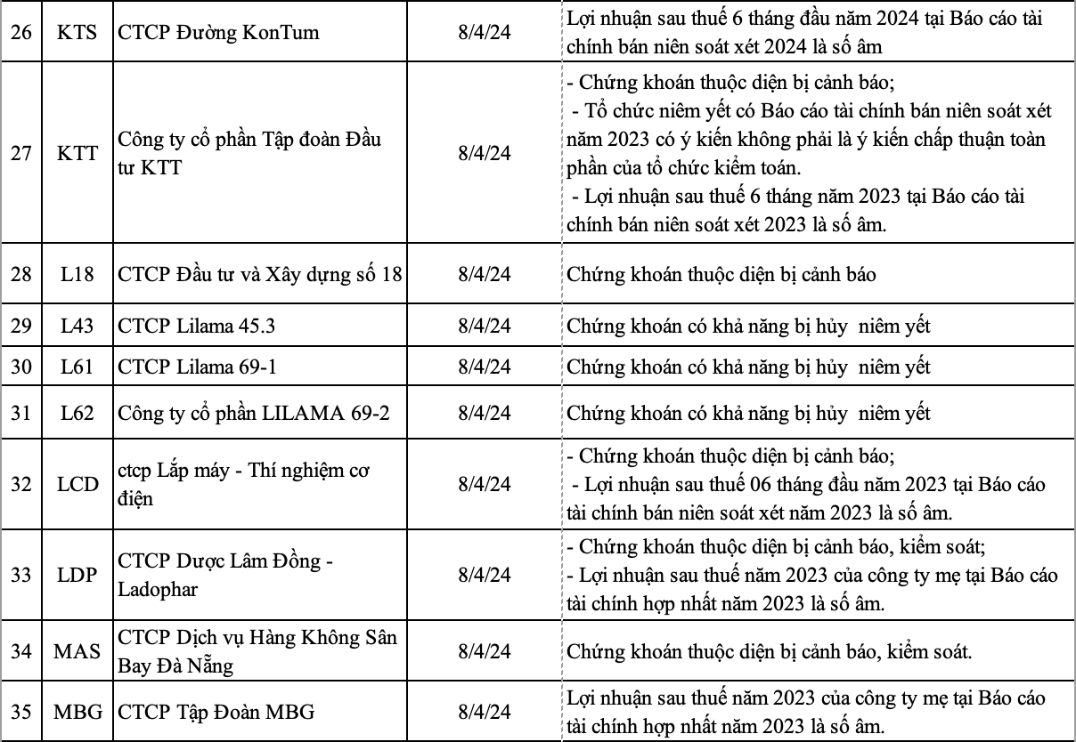 Nguồn: HNX